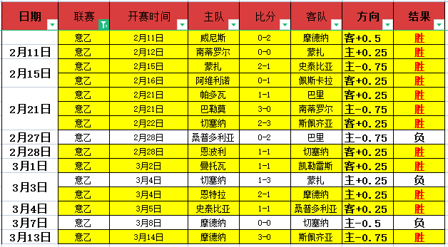 红沙漠古遗,迹谜题解答,与位置指南,世界杯半决赛,2026世界杯,赛程时间,最佳球队,决赛分析