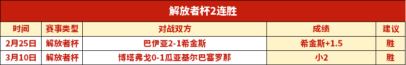 大乐透期号,专家推荐,质合分析前,世界杯半决赛,2026世界杯,赛程时间,最佳球队,决赛分析