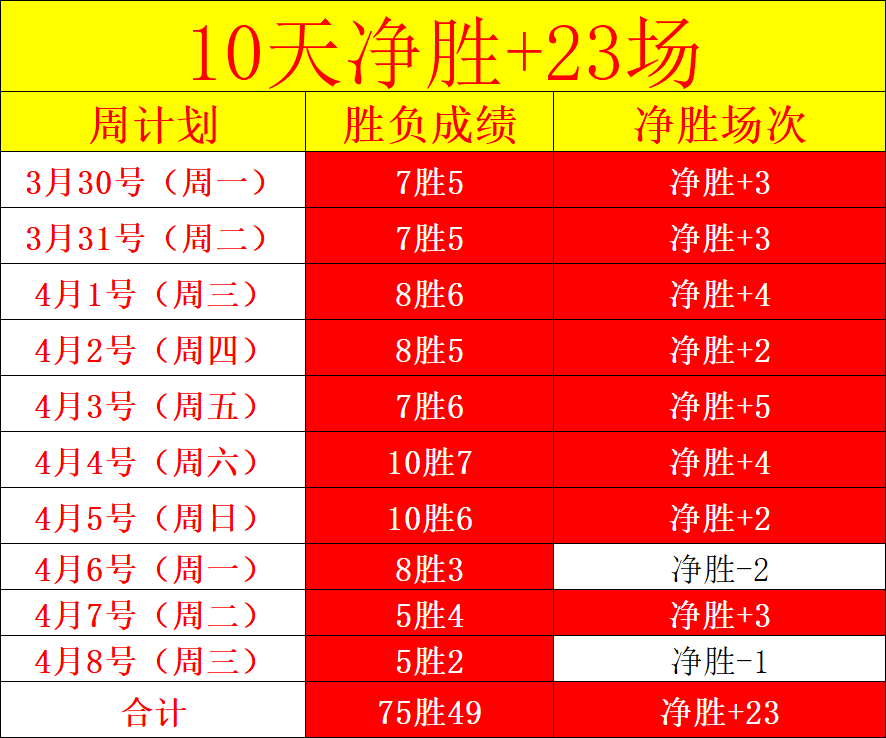 大乐透期号,专家推荐,质合分析前,世界杯半决赛,2026世界杯,赛程时间,最佳球队,决赛分析