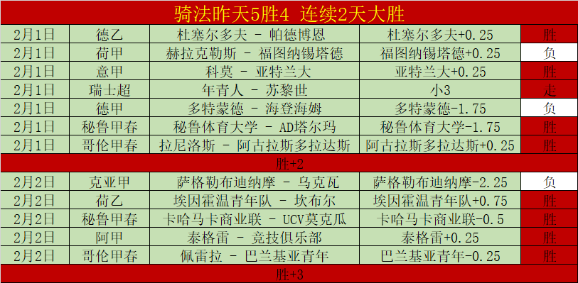 大乐透期号,专家推荐质,合分析前区,世界杯半决赛,2026世界杯,赛程时间,最佳球队,决赛分析
