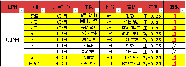Diablo,中最强职业,推荐分析,世界杯半决赛,2026世界杯,赛程时间,最佳球队,决赛分析