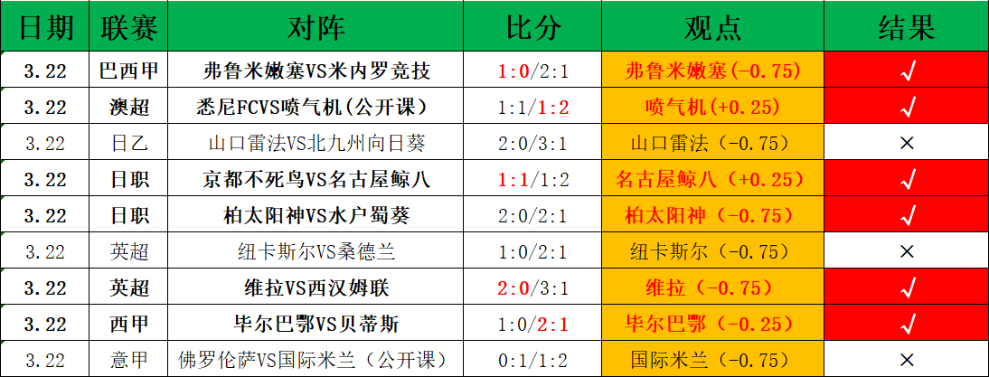 大乐透期号,梓鑫解说,萨索洛能否,世界杯半决赛,2026世界杯,赛程时间,最佳球队,决赛分析