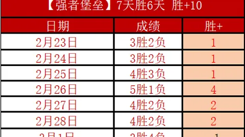 许利民谈大乐透期号：争四主动权把握良机